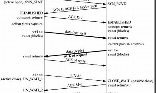 tcp timewait源码